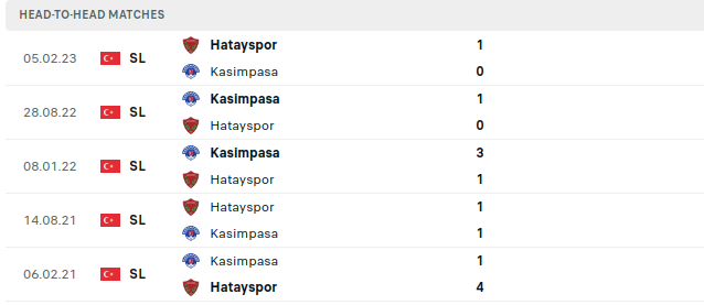 Hatayspor vs Kasimpasa Prediction
