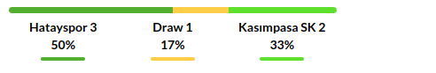 Hatayspor vs Kasimpasa Prediction