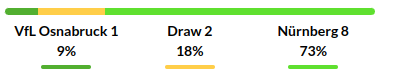 Osnabruck vs Nuremberg Prediction