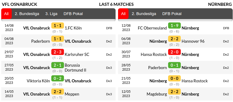 Osnabruck vs Nuremberg Prediction