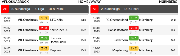 Osnabruck vs Nuremberg Prediction