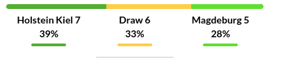 Holstein Kiel vs Magdeburg Prediction