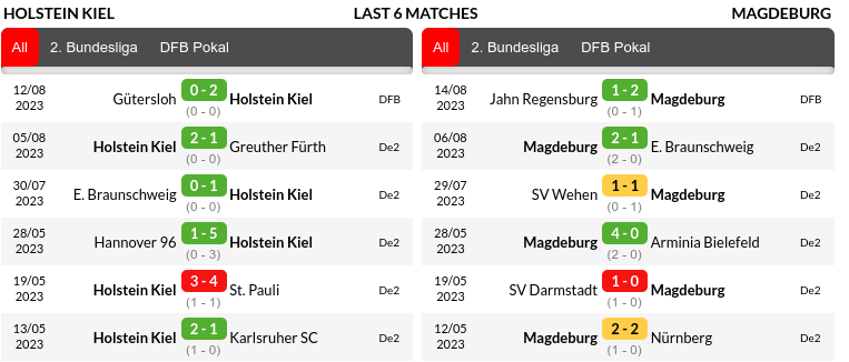 Holstein Kiel vs Magdeburg Prediction
