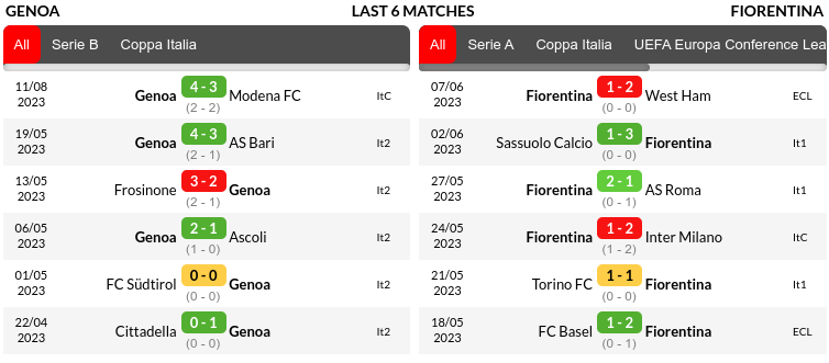 Genoa vs Fiorentina Prediction