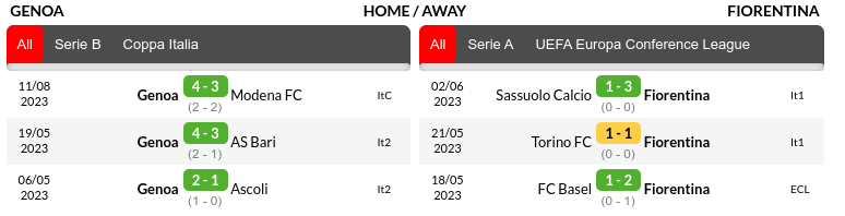 Genoa vs Fiorentina Prediction
