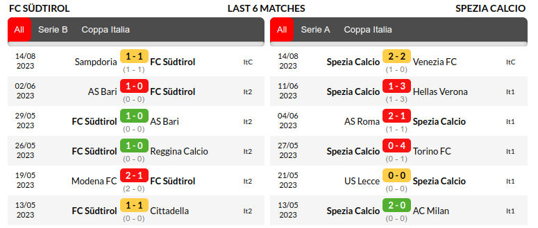 Sudtirol vs Spezia Prediction