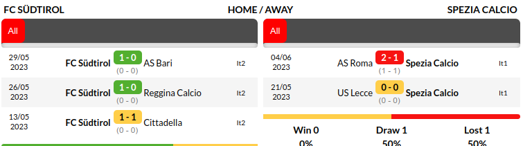 Sudtirol vs Spezia Prediction