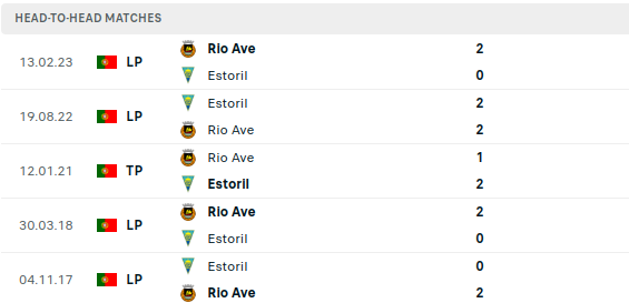 Estoril vs Rio Ave Prediction