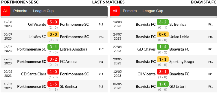 Portimonense vs Boavista Prediction