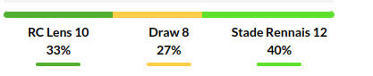Lens vs Rennes Prediction