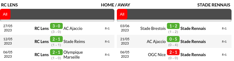 Lens vs Rennes Prediction