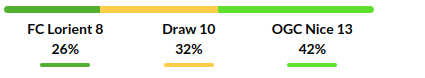 Lorient vs Nice Prediction