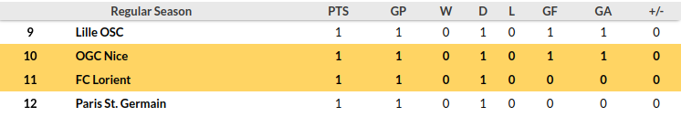 Lorient vs Nice Prediction