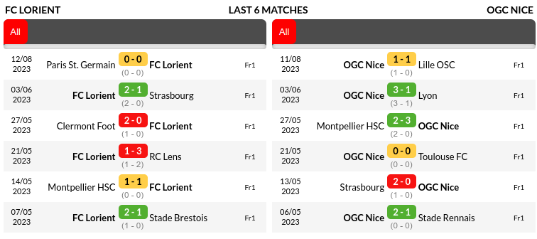 Lorient vs Nice Prediction