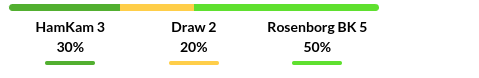 Hamarkameratene vs Rosenborg Prediction