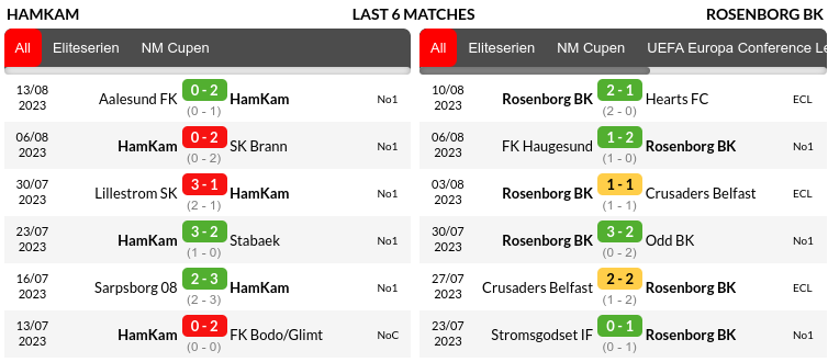 Hamarkameratene vs Rosenborg Prediction