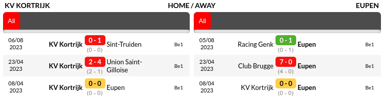 Kortrijk vs Eupen Prediction