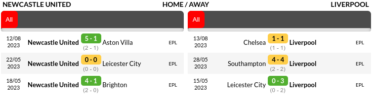 Newcastle vs Liverpool Prediction
