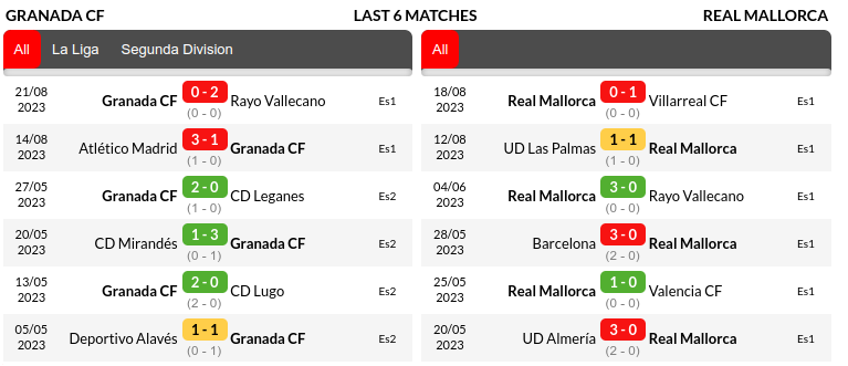 Granada vs Mallorca Prediction
