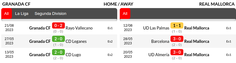 Granada vs Mallorca Prediction