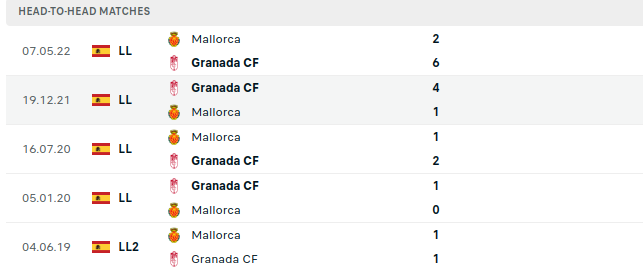 Granada vs Mallorca Prediction