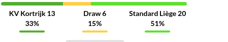 Kortrijk vs Standard Liege Prediction
