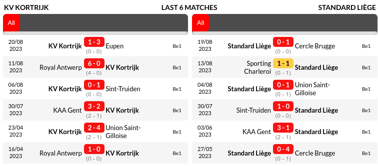 Kortrijk vs Standard Liege Prediction