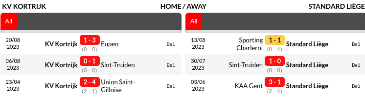 Kortrijk vs Standard Liege Prediction