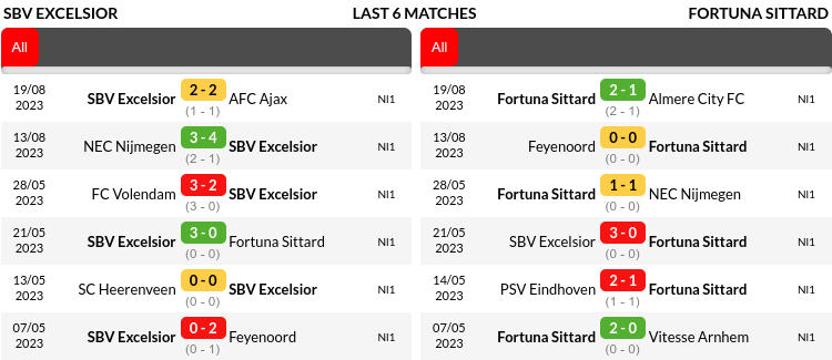Excelsior vs Fortuna Sittard Prediction