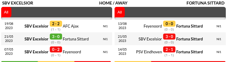 Excelsior vs Fortuna Sittard Prediction
