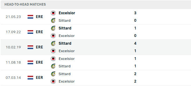 Excelsior vs Fortuna Sittard Prediction