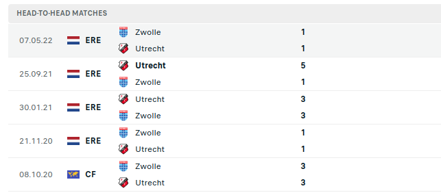 Zwolle vs Utrecht Prediction