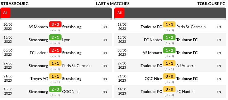 Strasbourg vs Toulouse Prediction