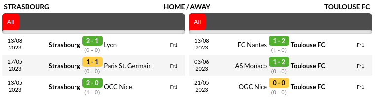 Strasbourg vs Toulouse Prediction