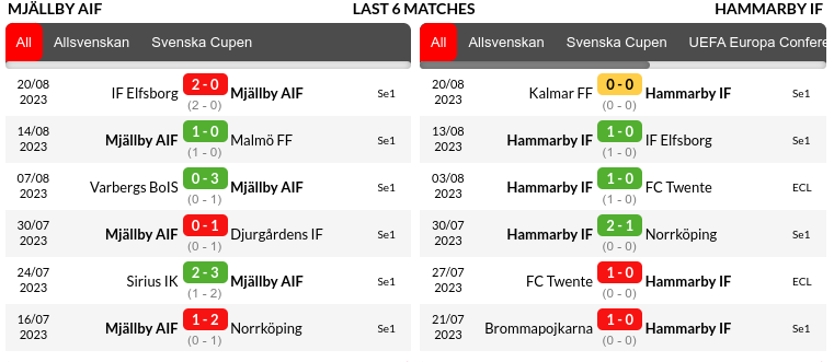 Mjallby vs Hammarby Prediction