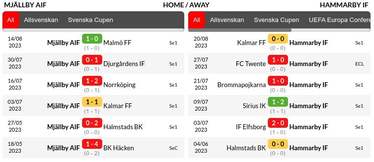 Mjallby vs Hammarby Prediction