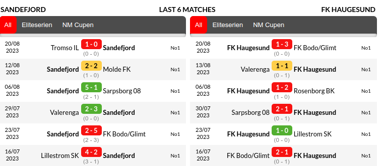 Sandefjord vs Haugesund Prediction