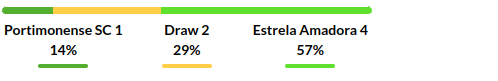 Portimonense vs Estrela Prediction