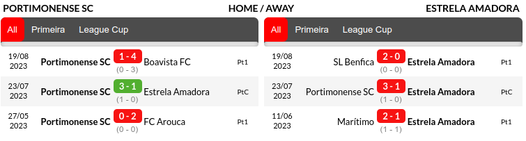 Portimonense vs Estrela Prediction