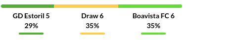 Estoril vs Boavista Prediction