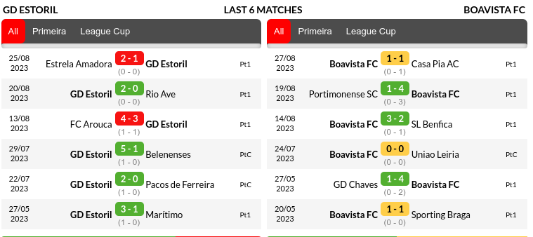 Estoril vs Boavista Prediction