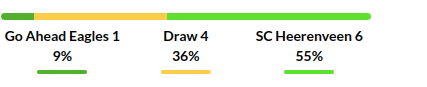 Rangers vs Celtic Prediction