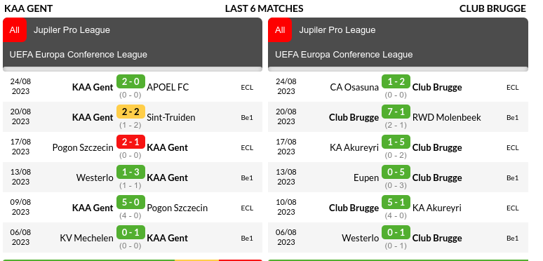 Gent vs Brugge Prediction