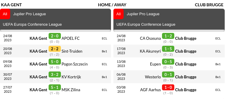 Gent vs Brugge Prediction