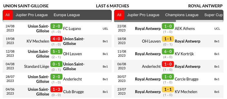 Union Saint Gilloise vs Antwerp Prediction