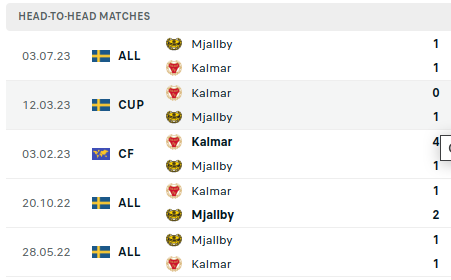 Kalmar vs Mjallby Prediction