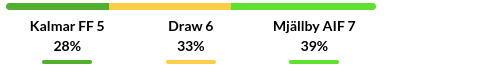 Kalmar vs Mjallby Prediction