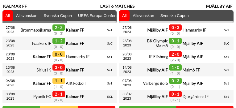 Kalmar vs Mjallby Prediction