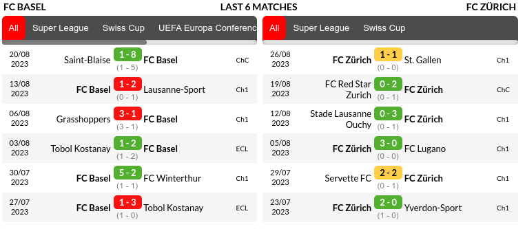 Basel vs Zurich Prediction