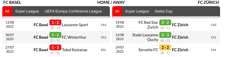 Basel vs Zurich Prediction